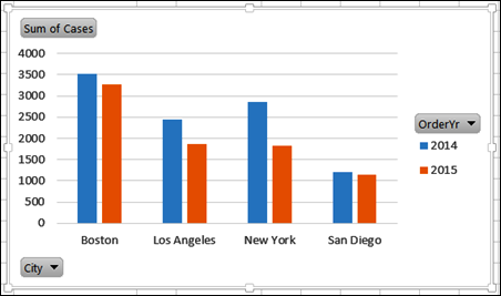 excel for mac change pivot table color