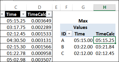 tenths of second in pivot table