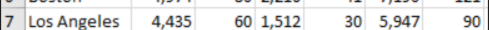 Excel Pivot Table Grand Total Headings