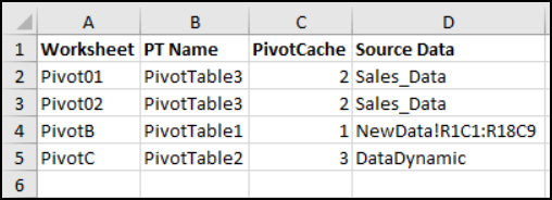 Make a List of Pivot Tables