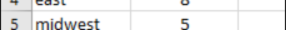 Distinct Count in Excel Pivot Table