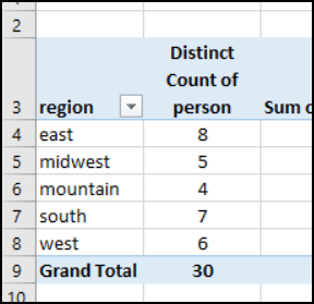 distinct count in pivot table