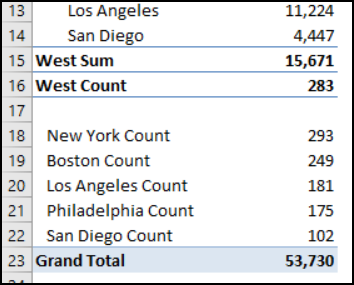 Pivot Table Custom Subtotals