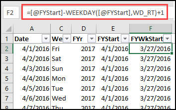 pivotfiscalweeks09