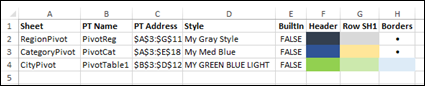 list all pivot tables and their styles