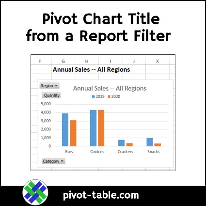 Get Pivot Chart Title from a Report Filter Cell