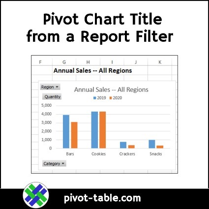 Pivot Chart Title from a Report Filter Cell