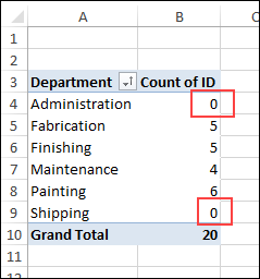 pivotmissingdata04