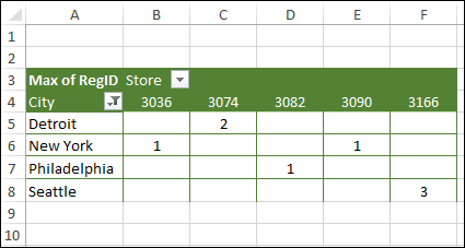 pivot table values with Max function