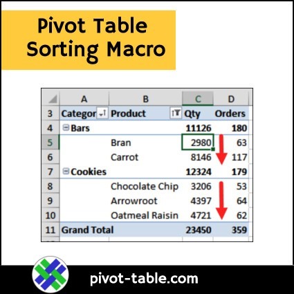 Excel Pivot Table Sorting Macro Data Model