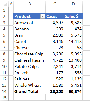 foodsalesrank01