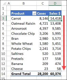 foodsalesrank03