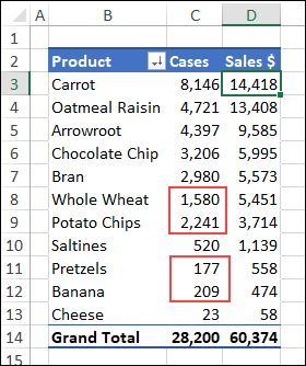 case numbers in different order from sales dollars order