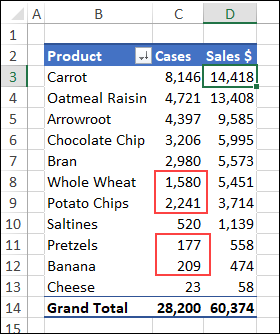 foodsalesrank04