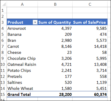 foodsalesrank05