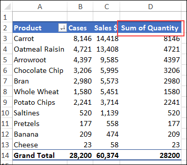 new field – Sum of Quantity