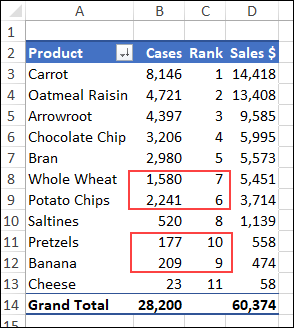 foodsalesrank13