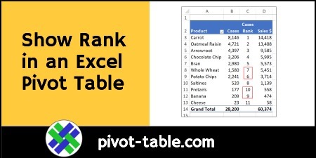Show Rank in an Excel Pivot Table