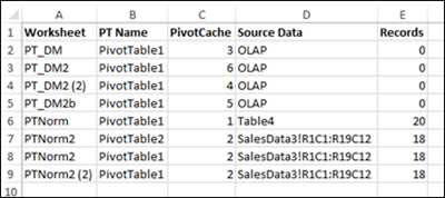 list all pivot tables