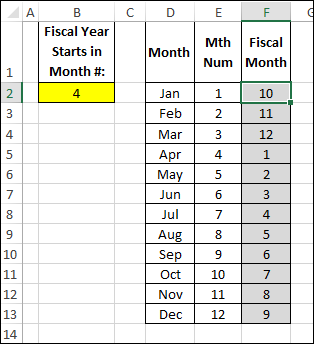 pivotfiscalmonth01