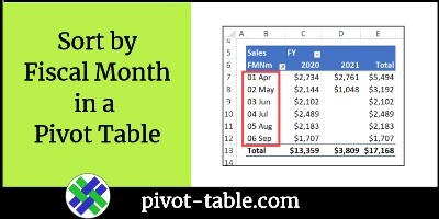 Sort by Fiscal Month in a Pivot Table