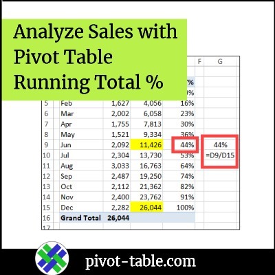 Analyze Sales with Excel Pivot Table Running Total Percent
