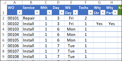 source data descriptive fields