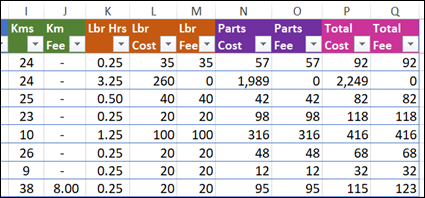 numeric fields for Values area