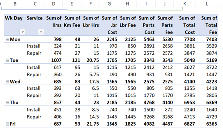 crowded pivot table