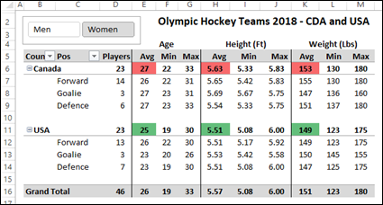 hockeyplayerdataanalysis05