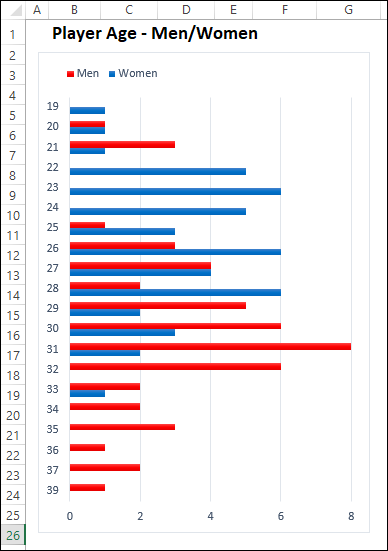 hockeyplayerdataanalysis07