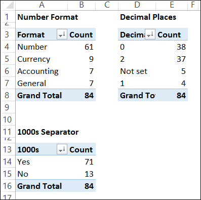 Pivot Table Number Format survey previous results