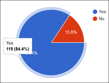 1000s separator latest results