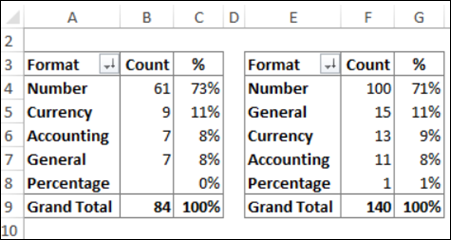 number format results compared