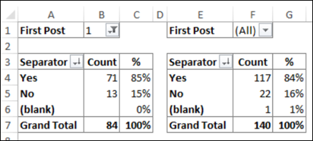 1000s separator results compared