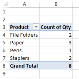incorrect count in pivot table