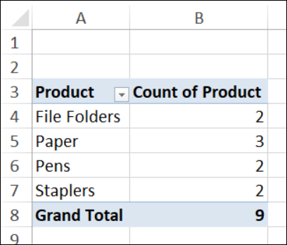 correct count in pivot table