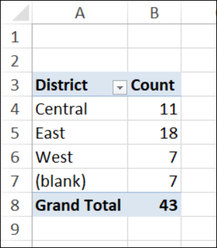 get correct count for item name (blank)