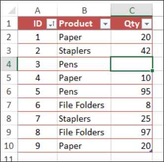 missing quantity in orders list