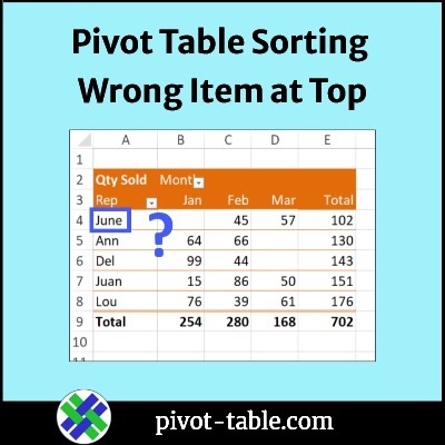 pivottablesortingwrong01a