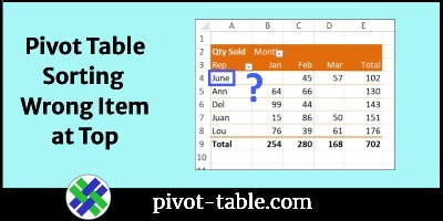 Pivot Table Sorting Problem Wrong Item at Top