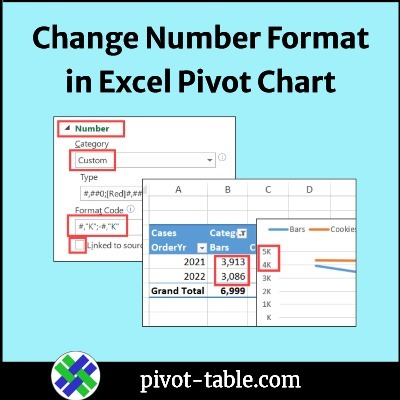 How to Use Different Number Format in Excel Pivot Chart