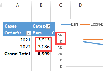 pivotchartnumberformat07