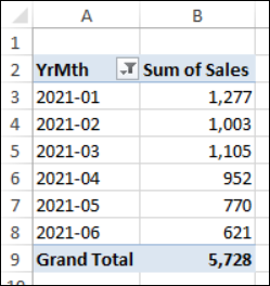 simple pivot table with 2 fields