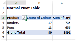fields in the pivot table layout