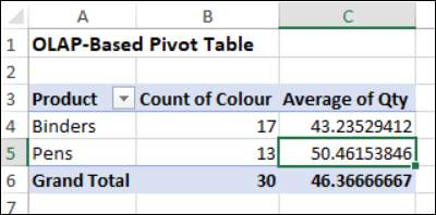 show average quantity in OLAP-based pivot table