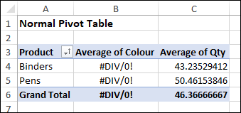 errors in average column