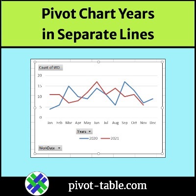 Show Years in Separate Lines in Excel Pivot Chart