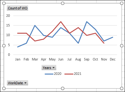 pivotchartyears20