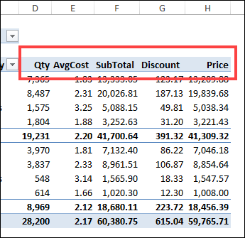 pivot table which has 5 fields in the Values area